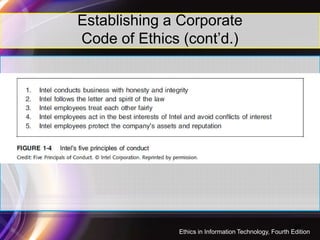 Establishing a Corporate
Code of Ethics (cont’d.)
26
Ethics in Information Technology, Fourth Edition
 