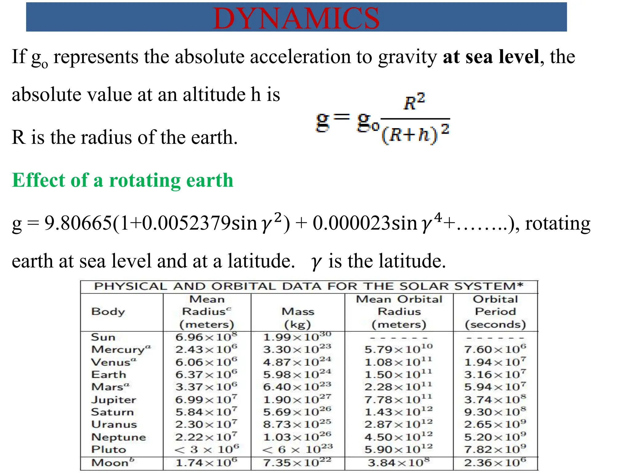 chapter 1, Dynamics, introduction 2023.pptx