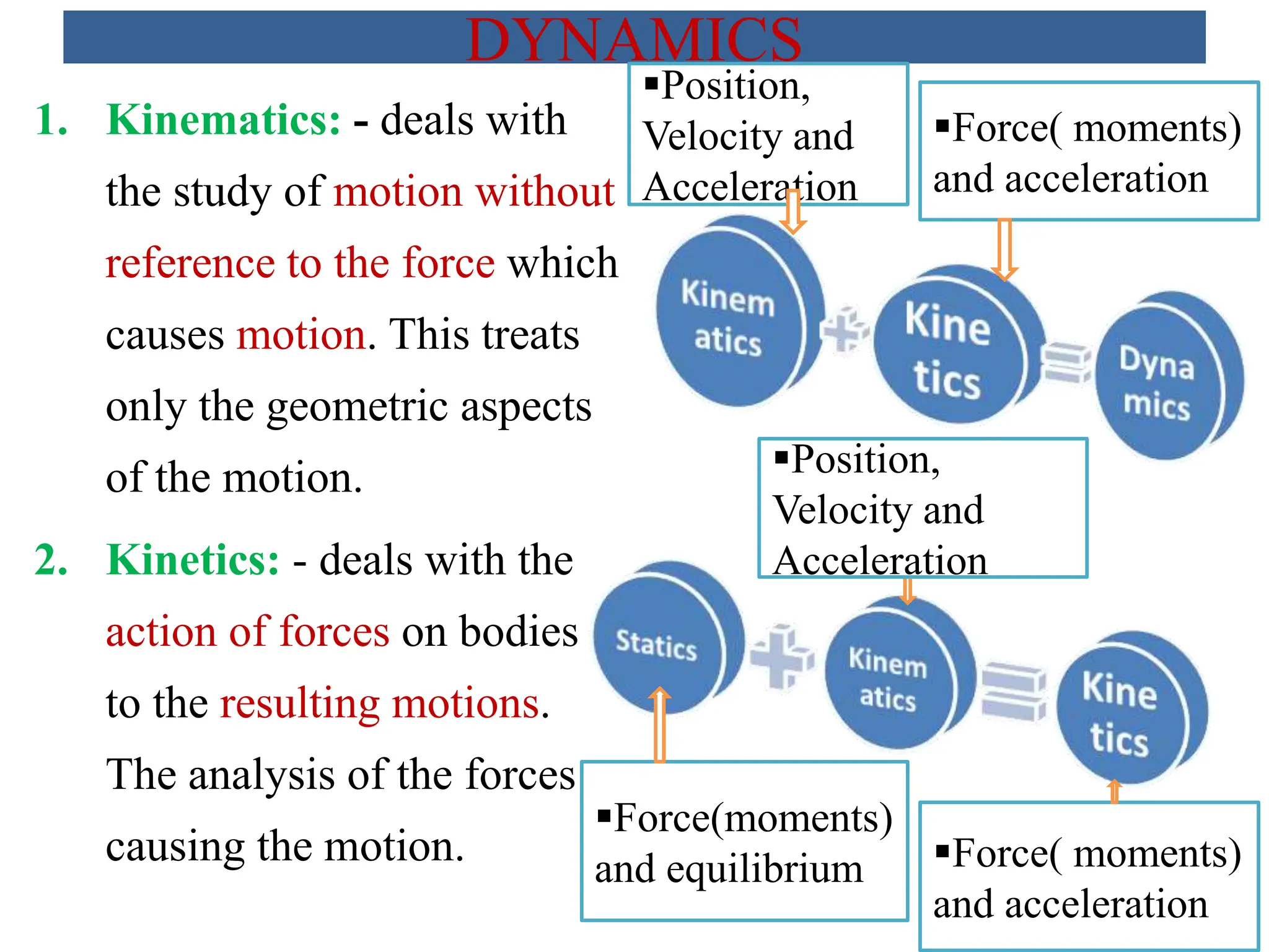 chapter 1, Dynamics, introduction 2023.pptx