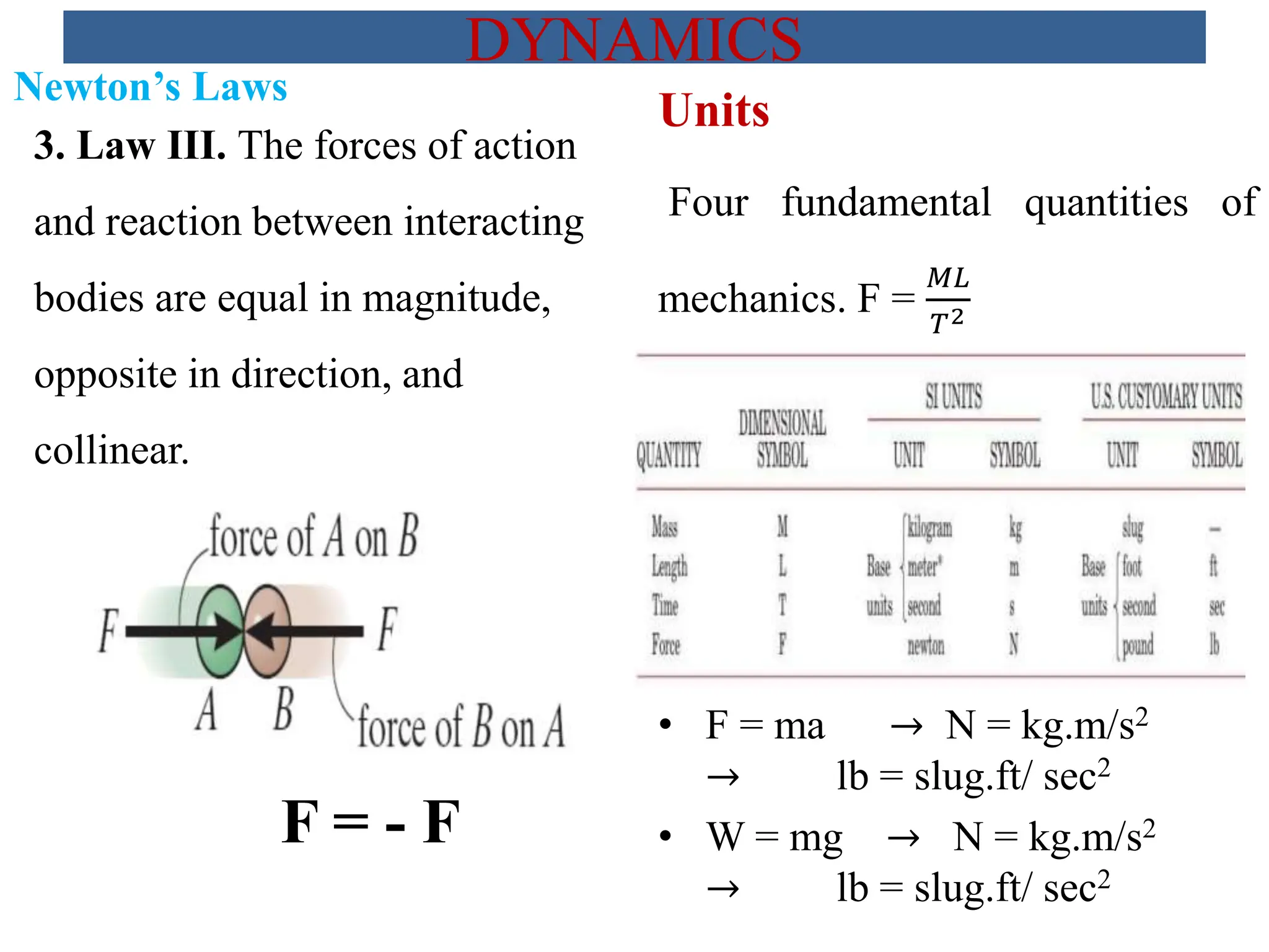 chapter 1, Dynamics, introduction 2023.pptx