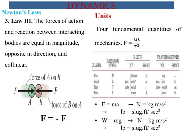 chapter 1, Dynamics, introduction 2023.pptx