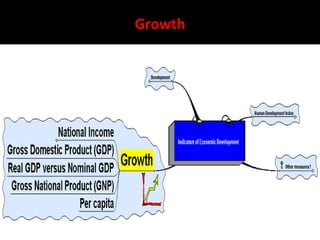 Growth




 Ajay Kumar   11
 