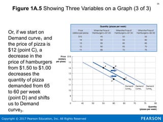 microeconomics 250 with taylor: graphing changes to... Chapter 1 Economics Foundations and Models.ppt