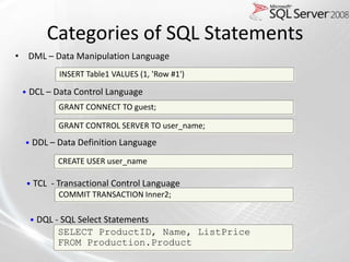SQL Server Developer 70-433 | PPTX