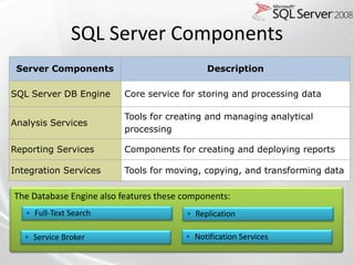 ppt hire sql developer microsoft sql server... SQL Server Developer 70-433 | PPTX