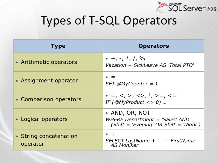 C sql файл. SQL. Set операторы SQL. Оператор in SQL. Оператор in MYSQL.
