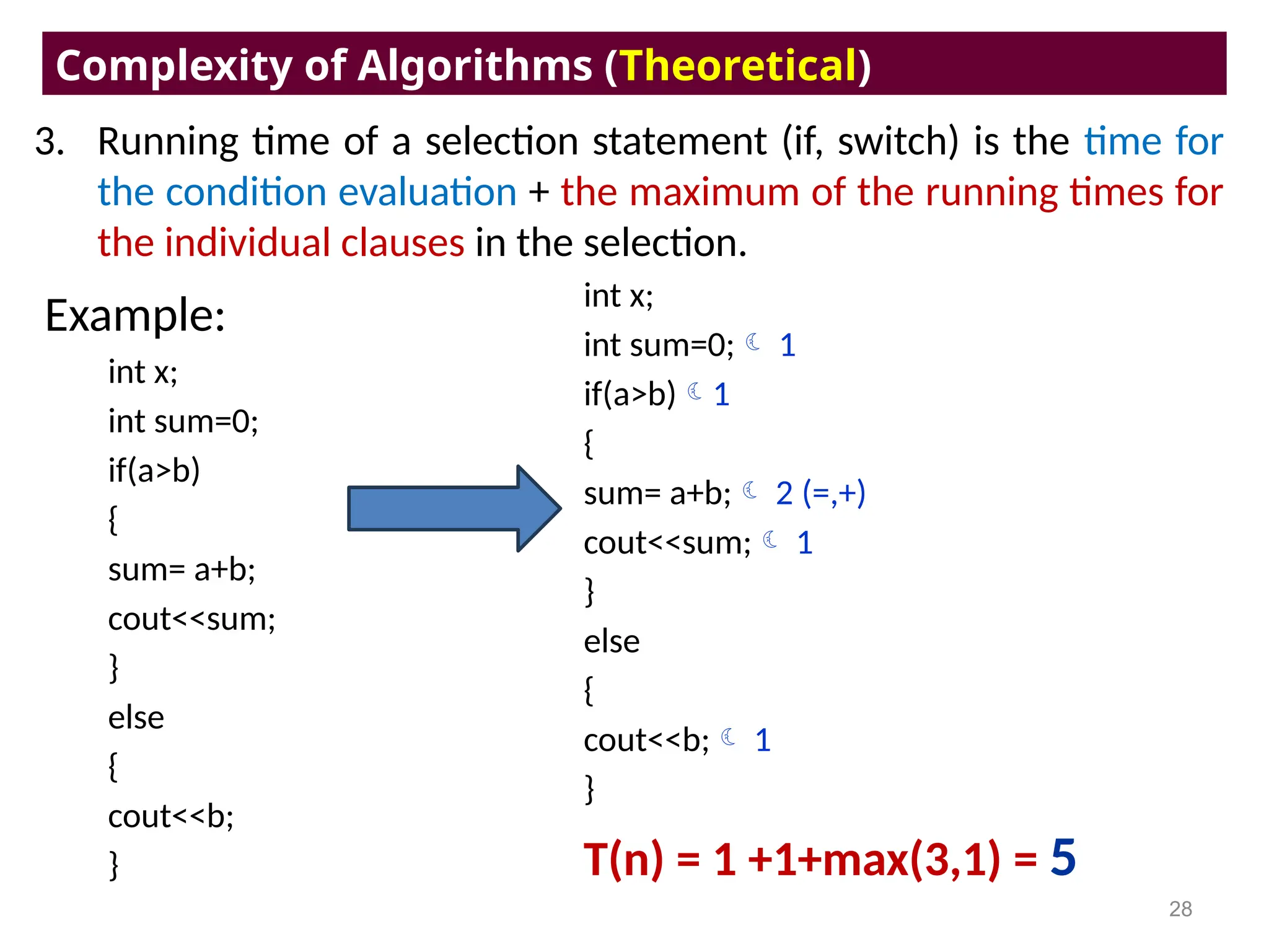 3. Running time of a selection statement (if, switch) is the time for
the condition evaluation + the maximum of the running times for
the individual clauses in the selection.
Complexity of Algorithms (Theoretical)
28
Example:
int x;
int sum=0;
if(a>b)
{
sum= a+b;
cout<<sum;
}
else
{
cout<<b;
}
int x;
int sum=0; 1
if(a>b)1
{
sum= a+b; 2 (=,+)
cout<<sum; 1
}
else
{
cout<<b; 1
}
T(n) = 1 +1+max(3,1) = 5
 