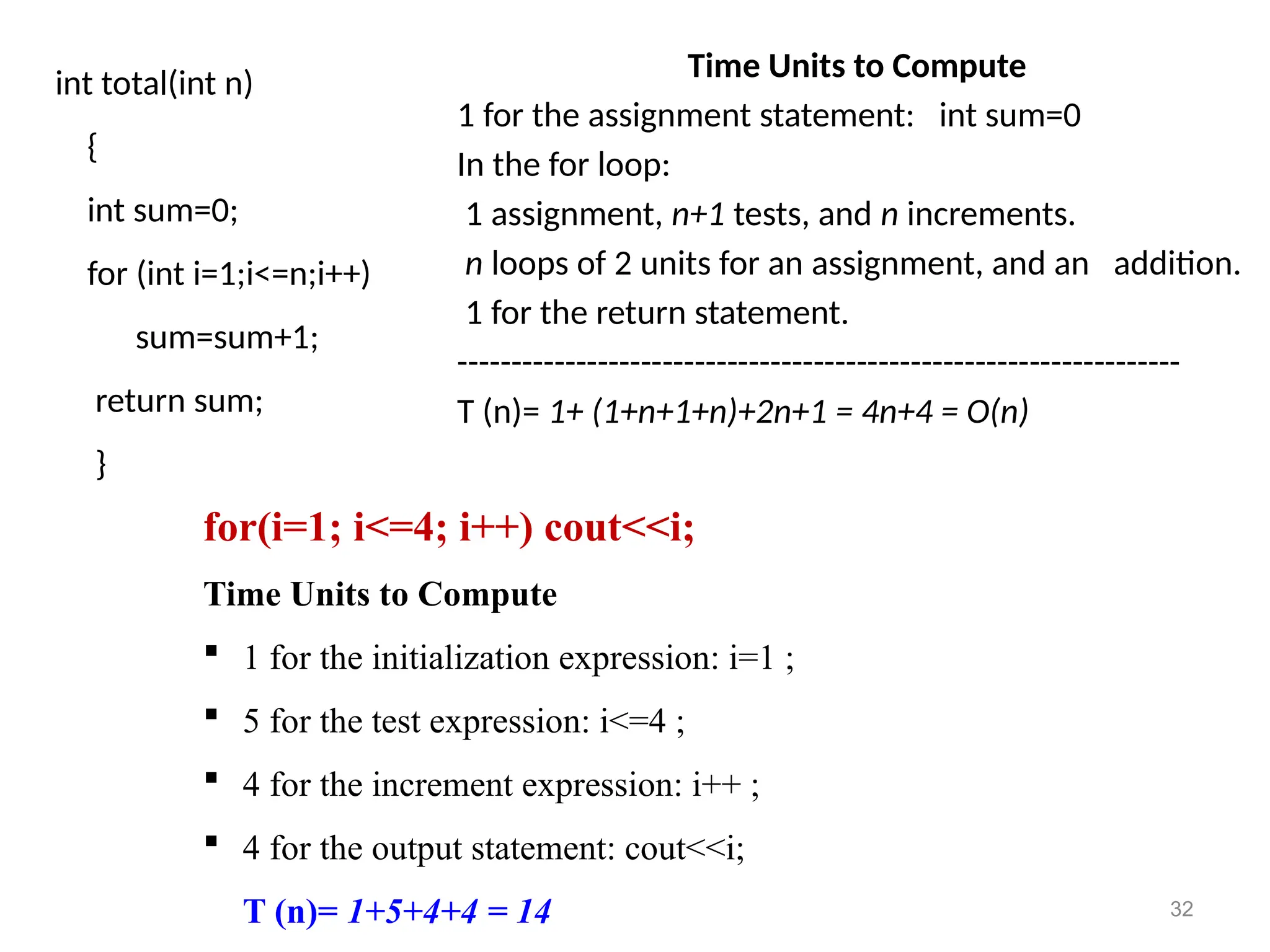 int total(int n)
{
int sum=0;
for (int i=1;i<=n;i++)
sum=sum+1;
return sum;
}
Time Units to Compute
1 for the assignment statement: int sum=0
In the for loop:
1 assignment, n+1 tests, and n increments.
n loops of 2 units for an assignment, and an addition.
1 for the return statement.
-------------------------------------------------------------------
T (n)= 1+ (1+n+1+n)+2n+1 = 4n+4 = O(n)
32
for(i=1; i<=4; i++) cout<<i;
Time Units to Compute
 1 for the initialization expression: i=1 ;
 5 for the test expression: i<=4 ;
 4 for the increment expression: i++ ;
 4 for the output statement: cout<<i;
T (n)= 1+5+4+4 = 14
 
