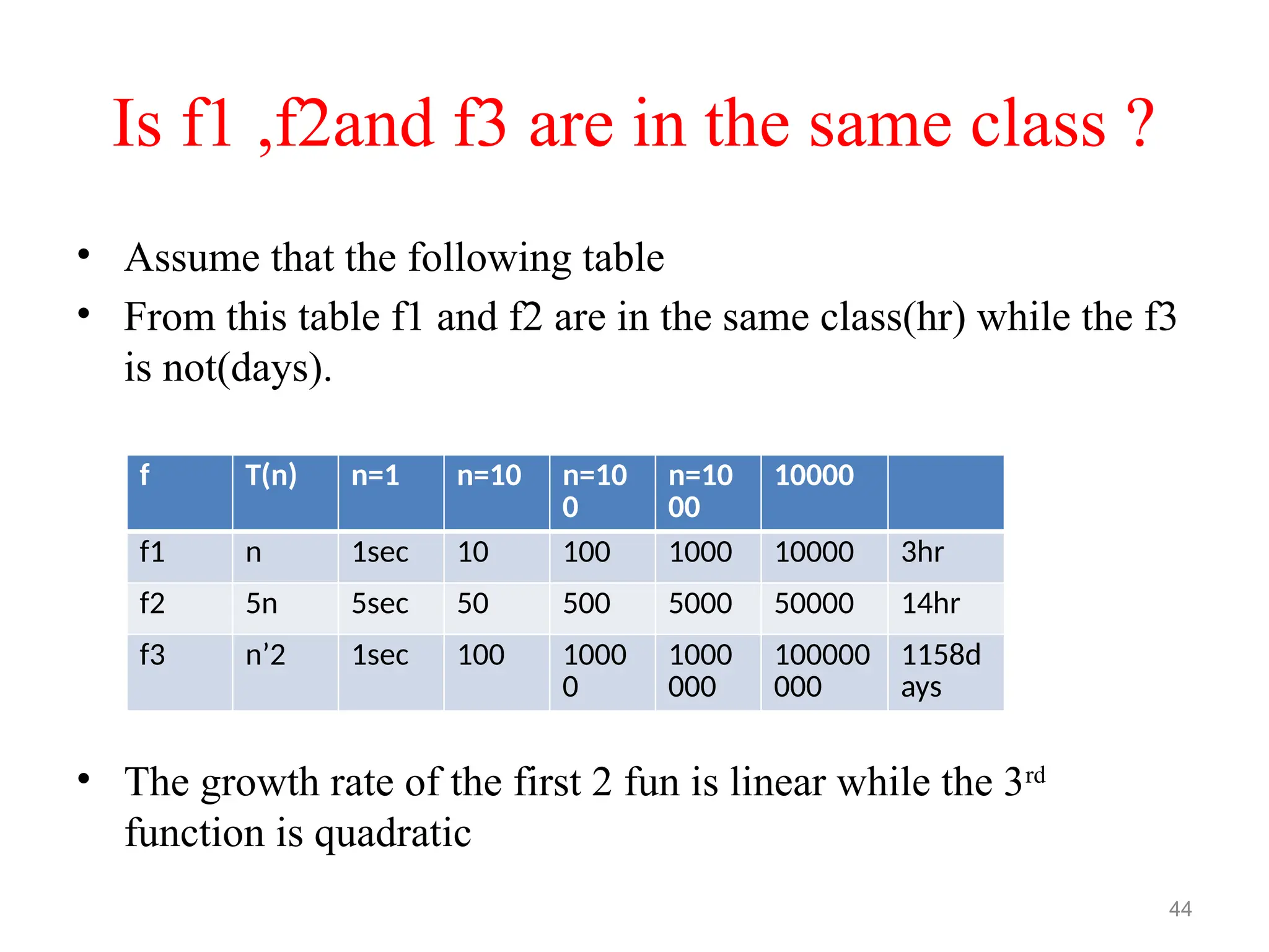 Is f1 ,f2and f3 are in the same class ?
44
f T(n) n=1 n=10 n=10
0
n=10
00
10000
f1 n 1sec 10 100 1000 10000 3hr
f2 5n 5sec 50 500 5000 50000 14hr
f3 n’2 1sec 100 1000
0
1000
000
100000
000
1158d
ays
• Assume that the following table
• From this table f1 and f2 are in the same class(hr) while the f3
is not(days).
• The growth rate of the first 2 fun is linear while the 3rd
function is quadratic
 