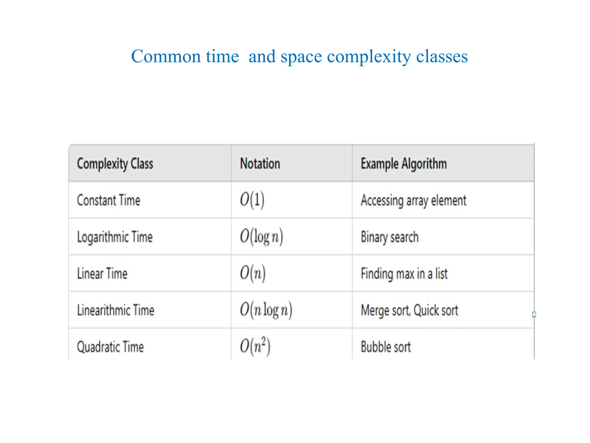 Common time and space complexity classes
63
 