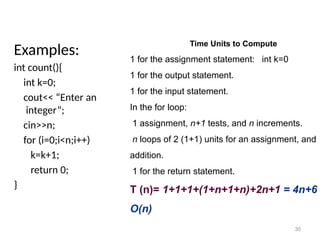 Examples:
int count(){
int k=0;
cout<< “Enter an
integer”;
cin>>n;
for (i=0;i<n;i++)
k=k+1;
return 0;
}
Time Units to Compute
1 for the assignment statement: int k=0
1 for the output statement.
1 for the input statement.
In the for loop:
1 assignment, n+1 tests, and n increments.
n loops of 2 (1+1) units for an assignment, and
addition.
1 for the return statement.
T (n)= 1+1+1+(1+n+1+n)+2n+1 = 4n+6
O(n)
30
 