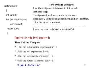 int total(int n)
{
int sum=0;
for (int i=1;i<=n;i++)
sum=sum+1;
return sum;
}
Time Units to Compute
1 for the assignment statement: int sum=0
In the for loop:
1 assignment, n+1 tests, and n increments.
n loops of 2 units for an assignment, and an addition.
1 for the return statement.
-------------------------------------------------------------------
T (n)= 1+ (1+n+1+n)+2n+1 = 4n+4 = O(n)
32
for(i=1; i<=4; i++) cout<<i;
Time Units to Compute
 1 for the initialization expression: i=1 ;
 5 for the test expression: i<=4 ;
 4 for the increment expression: i++ ;
 4 for the output statement: cout<<i;
T (n)= 1+5+4+4 = 14
 