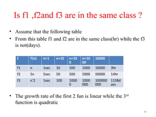 Is f1 ,f2and f3 are in the same class ?
44
f T(n) n=1 n=10 n=10
0
n=10
00
10000
f1 n 1sec 10 100 1000 10000 3hr
f2 5n 5sec 50 500 5000 50000 14hr
f3 n’2 1sec 100 1000
0
1000
000
100000
000
1158d
ays
• Assume that the following table
• From this table f1 and f2 are in the same class(hr) while the f3
is not(days).
• The growth rate of the first 2 fun is linear while the 3rd
function is quadratic
 