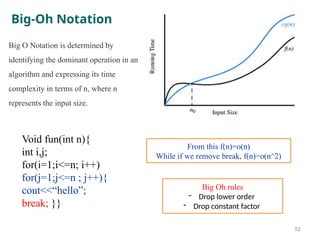 Big-Oh Notation
Void fun(int n){
int i,j;
for(i=1;i<=n; i++)
for(j=1;j<=n ; j++){
cout<<“hello”;
break; }}
52
Big O Notation is determined by
identifying the dominant operation in an
algorithm and expressing its time
complexity in terms of n, where n
represents the input size.
From this f(n)=o(n)
While if we remove break, f(n)=o(n^2)
Big Oh rules
- Drop lower order
- Drop constant factor
 