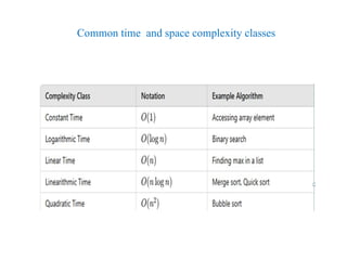 Common time and space complexity classes
63
 