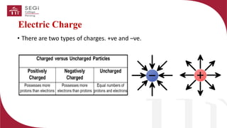 Chapter 1 E&E Principle.pdf