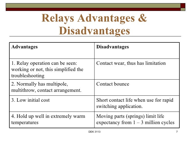 Chapter 1 electro mecha device part 1