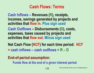Chapter 1 Engineering Economics.pptx