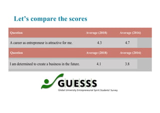 Let’s compare the scores
 
