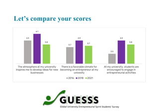 Let’s compare your scores
 