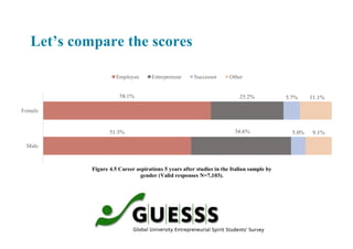 Let’s compare the scores
 
