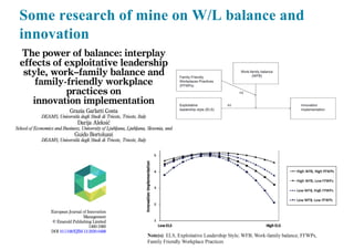 Some research of mine on W/L balance and
innovation
 