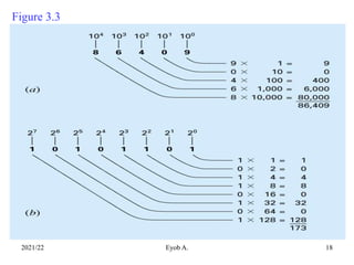 Chapter 1 Errors and Approximations.ppt