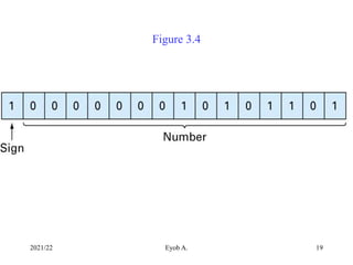 Chapter 1 Errors and Approximations.ppt
