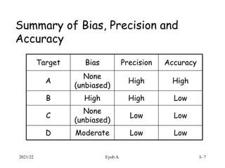 Chapter 1 Errors and Approximations.ppt
