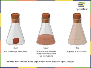 The three most common states or phases of matter are solid, liquid, and gas.
 