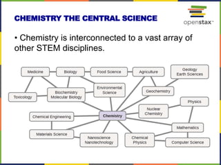 CHEMISTRY THE CENTRAL SCIENCE
• Chemistry is interconnected to a vast array of
other STEM disciplines.
•
 