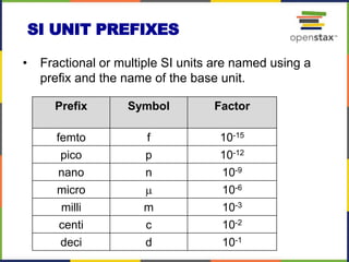 SI UNIT PREFIXES
• Fractional or multiple SI units are named using a
prefix and the name of the base unit.
Prefix Symbol Factor
femto f 10-15
pico p 10-12
nano n 10-9
micro m 10-6
milli m 10-3
centi c 10-2
deci d 10-1
 