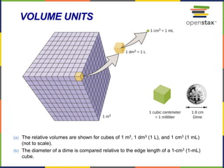 49
VOLUME UNITS
(a) The relative volumes are shown for cubes of 1 m3, 1 dm3 (1 L), and 1 cm3 (1 mL)
(not to scale).
(b) The diameter of a dime is compared relative to the edge length of a 1-cm3 (1-mL)
cube.
 