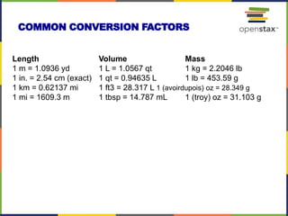 COMMON CONVERSION FACTORS
Length Volume Mass
1 m = 1.0936 yd 1 L = 1.0567 qt 1 kg = 2.2046 lb
1 in. = 2.54 cm (exact) 1 qt = 0.94635 L 1 lb = 453.59 g
1 km = 0.62137 mi 1 ft3 = 28.317 L 1 (avoirdupois) oz = 28.349 g
1 mi = 1609.3 m 1 tbsp = 14.787 mL 1 (troy) oz = 31.103 g
 