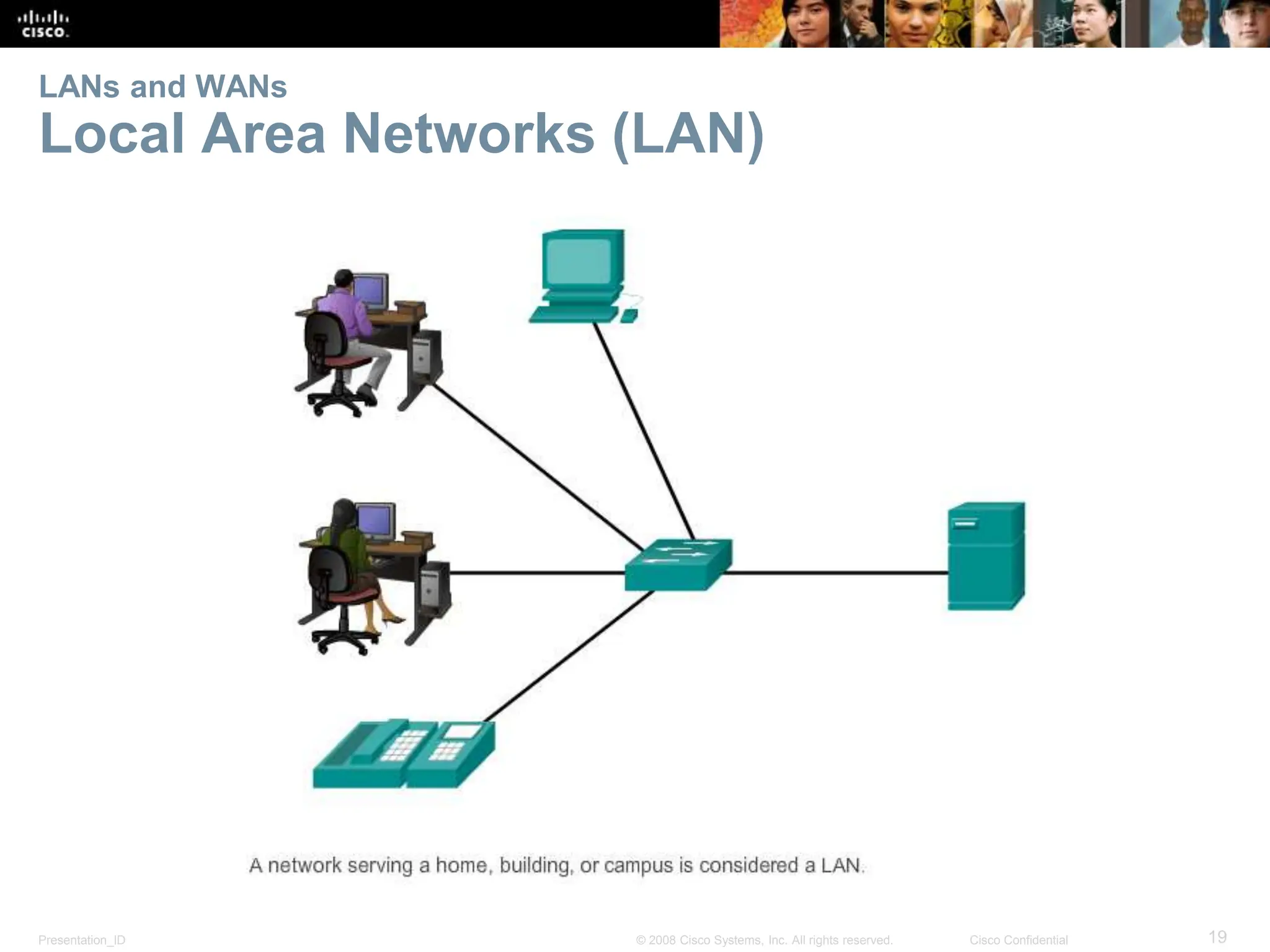 Presentation_ID 19
© 2008 Cisco Systems, Inc. All rights reserved. Cisco Confidential
LANs and WANs
Local Area Networks (LAN)
 