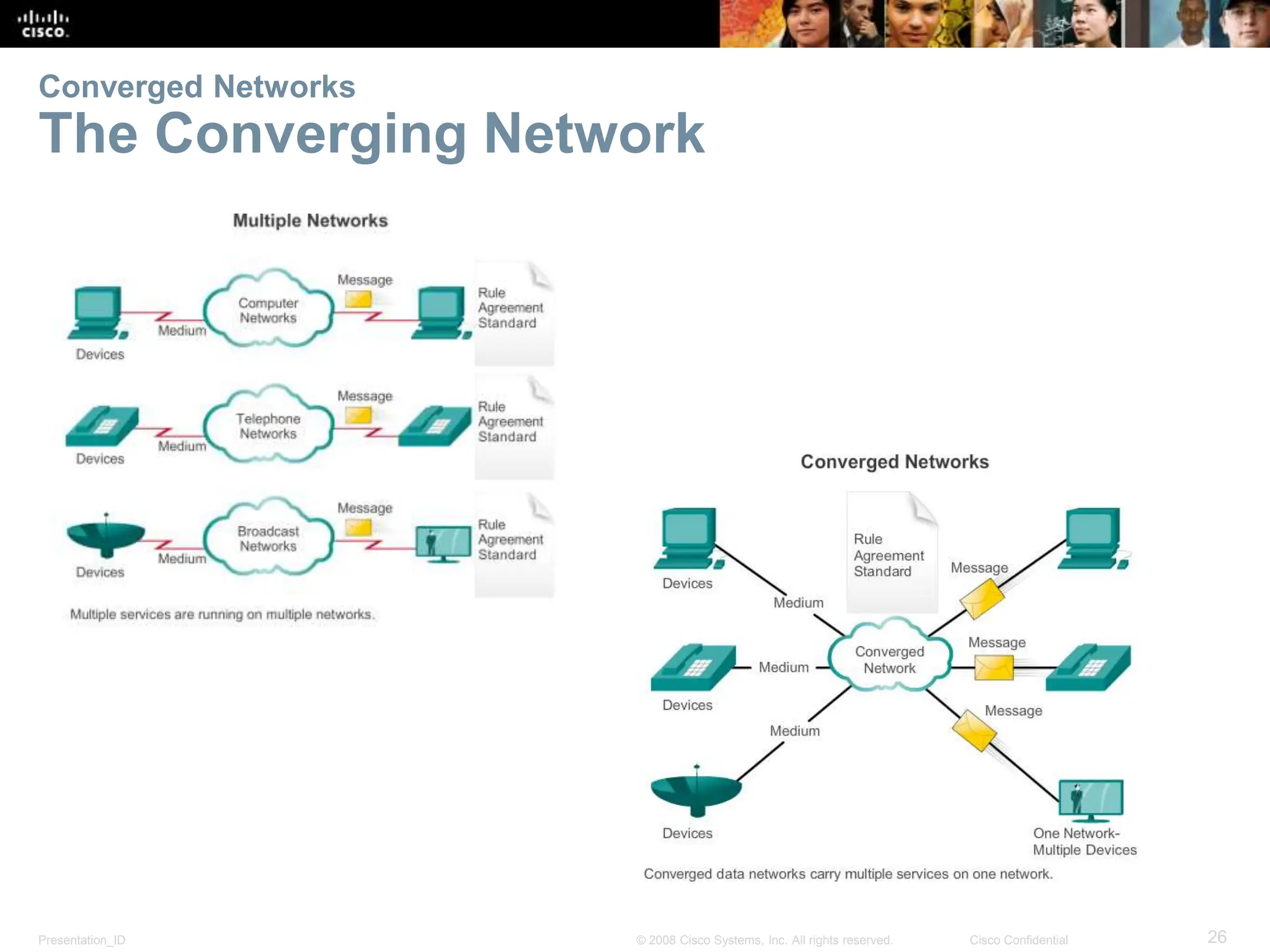 Presentation_ID 26
© 2008 Cisco Systems, Inc. All rights reserved. Cisco Confidential
Converged Networks
The Converging Network
 