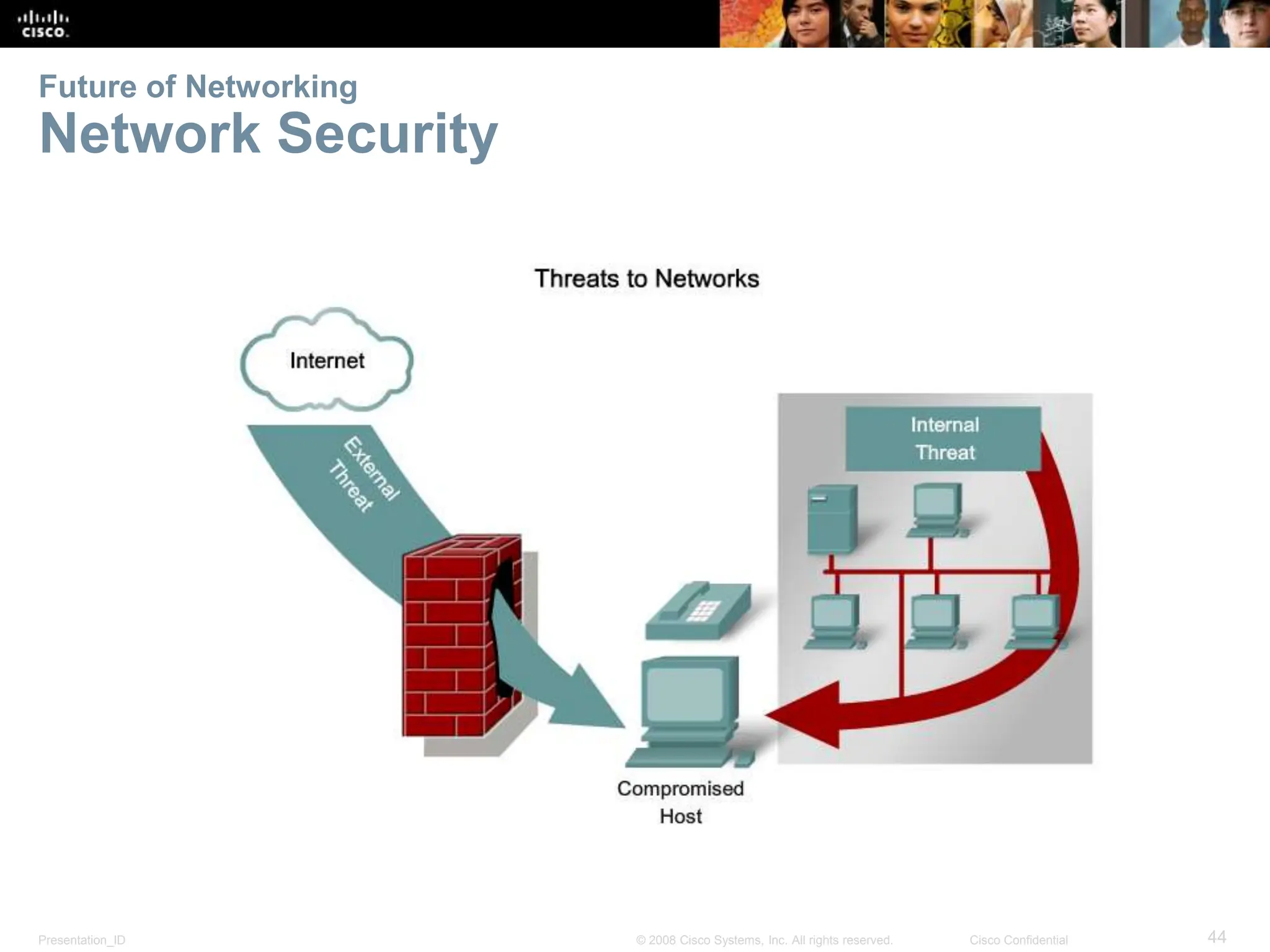 Presentation_ID 44
© 2008 Cisco Systems, Inc. All rights reserved. Cisco Confidential
Future of Networking
Network Security
 