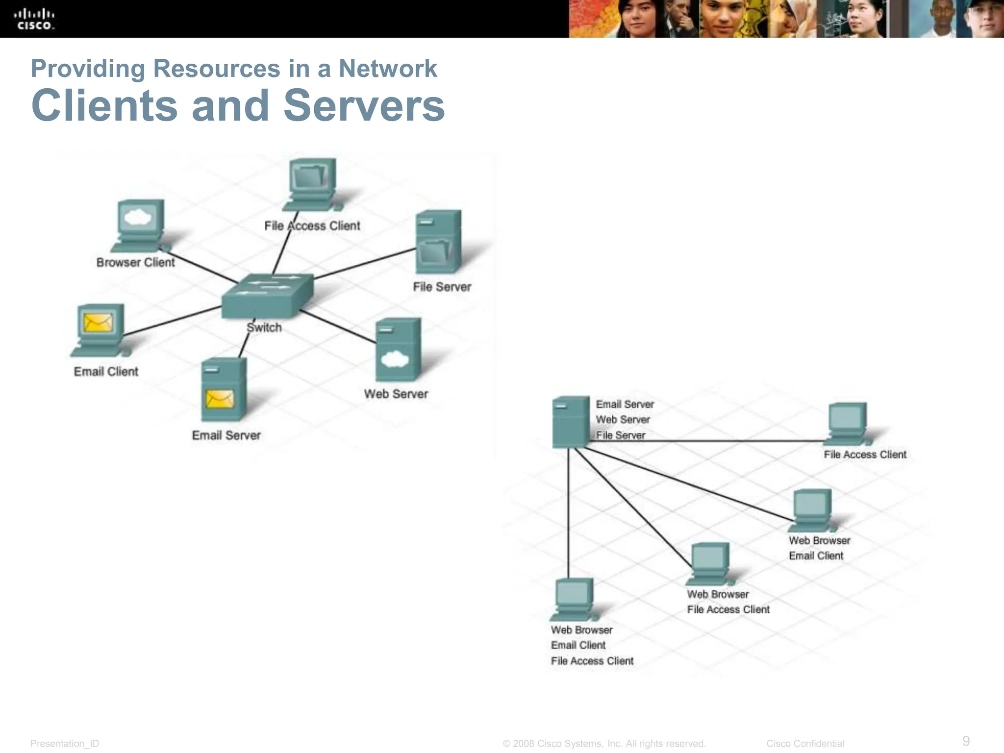 Presentation_ID 9
© 2008 Cisco Systems, Inc. All rights reserved. Cisco Confidential
Providing Resources in a Network
Clients and Servers
 