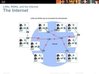 Presentation_ID 21
© 2008 Cisco Systems, Inc. All rights reserved. Cisco Confidential
LANs, WANs, and the Internet
The Internet
 