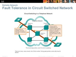 Presentation_ID 29
© 2008 Cisco Systems, Inc. All rights reserved. Cisco Confidential
Reliable Network
Fault Tolerance in Circuit Switched Network
 