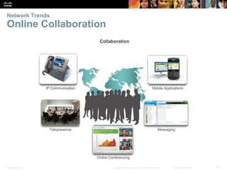 Presentation_ID 37
© 2008 Cisco Systems, Inc. All rights reserved. Cisco Confidential
Network Trends
Online Collaboration
 