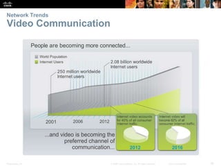 Presentation_ID 38
© 2008 Cisco Systems, Inc. All rights reserved. Cisco Confidential
Network Trends
Video Communication
 