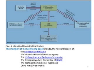 10
The members of the Monitoring Board include, the relevant leaders of:
The European Commission
The Japanese Financial Services Agency
The US Securities and Exchange Commission
The Emerging Markets Committee of IOSCO
The Technical Committee of IOSCO and
China ministry of finance
 