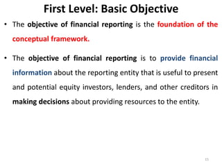First Level: Basic Objective
• The objective of financial reporting is the foundation of the
conceptual framework.
• The objective of financial reporting is to provide financial
information about the reporting entity that is useful to present
and potential equity investors, lenders, and other creditors in
making decisions about providing resources to the entity.
15
 