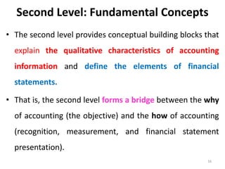 Second Level: Fundamental Concepts
• The second level provides conceptual building blocks that
explain the qualitative characteristics of accounting
information and define the elements of financial
statements.
• That is, the second level forms a bridge between the why
of accounting (the objective) and the how of accounting
(recognition, measurement, and financial statement
presentation).
16
 