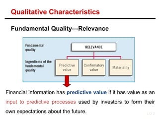 Financial information has predictive value if it has value as an
input to predictive processes used by investors to form their
own expectations about the future.
Fundamental Quality—Relevance
LO 2
Qualitative Characteristics
 