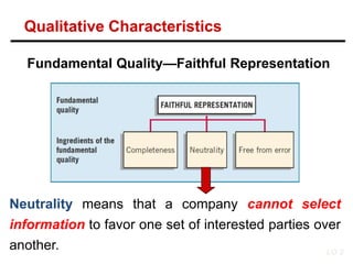 Neutrality means that a company cannot select
information to favor one set of interested parties over
another.
Fundamental Quality—Faithful Representation
LO 2
Qualitative Characteristics
 