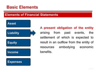 A present obligation of the entity
arising from past events, the
settlement of which is expected to
result in an outflow from the entity of
resources embodying economic
benefits.
Elements of Financial Statements
Asset
Liability
Equity
Income
Expenses
LO 2
Basic Elements
 