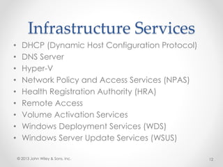 Infrastructure Services
• DHCP (Dynamic Host Configuration Protocol)
• DNS Server
• Hyper-V
• Network Policy and Access Services (NPAS)
• Health Registration Authority (HRA)
• Remote Access
• Volume Activation Services
• Windows Deployment Services (WDS)
• Windows Server Update Services (WSUS)
© 2013 John Wiley & Sons, Inc. 12
 