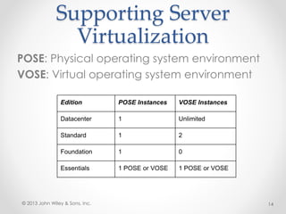Supporting Server
Virtualization
POSE: Physical operating system environment
VOSE: Virtual operating system environment
© 2013 John Wiley & Sons, Inc. 14
Edition POSE Instances VOSE Instances
Datacenter 1 Unlimited
Standard 1 2
Foundation 1 0
Essentials 1 POSE or VOSE 1 POSE or VOSE
 